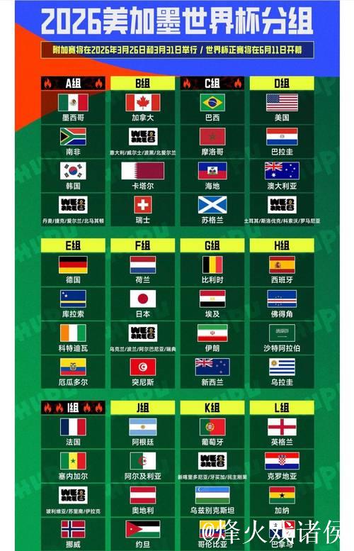 20251208 2026年世界杯十大看点