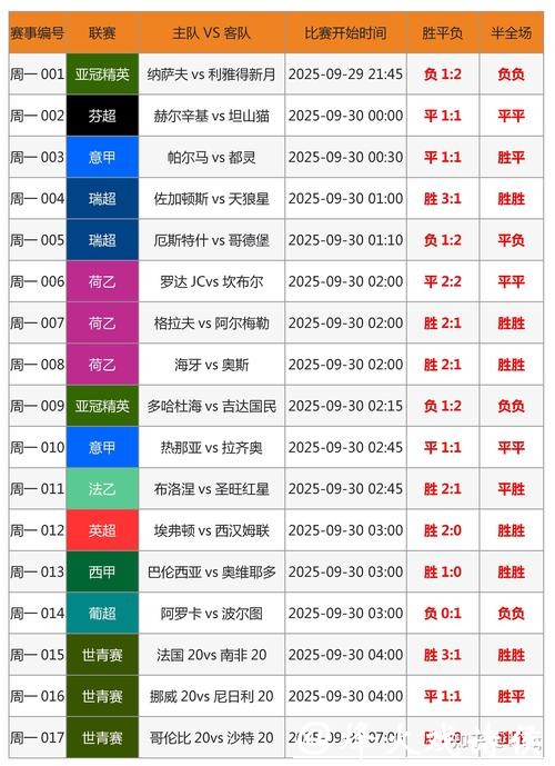 世界杯外围下注平台选择的重要因素